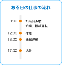 竹野 弘晃 仕事の流れ