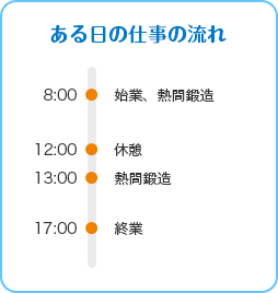 木村 創 仕事の流れ