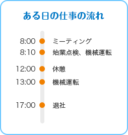 竹野 弘晃 仕事の流れ